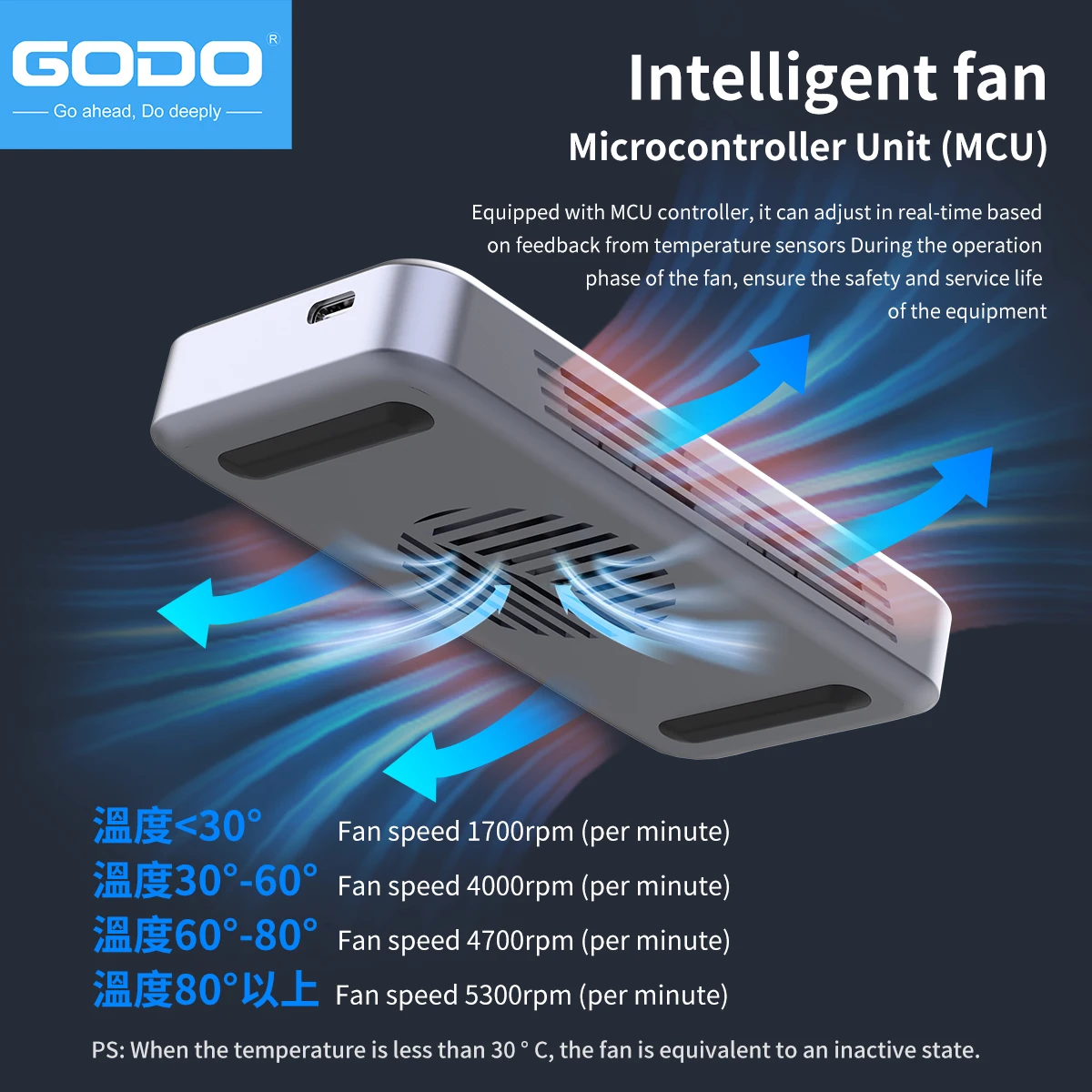 GODO 40Gbps External Hard Driv - огляд і ціна Thunderbolt 4 External Ssd 4Tb