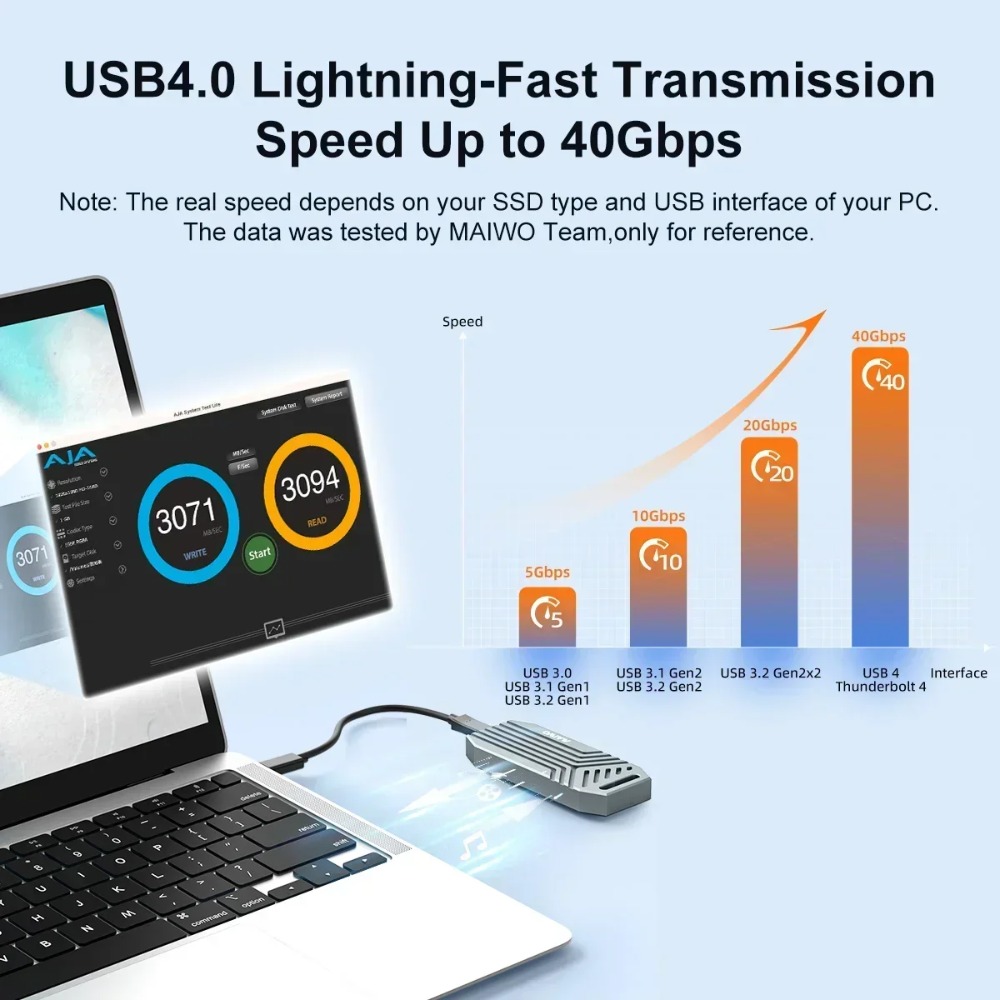 MAIWO USB4 NVMe M.2 SSD Enclos - огляд і ціна Usb4 40Gbps External Ssd 8Tb